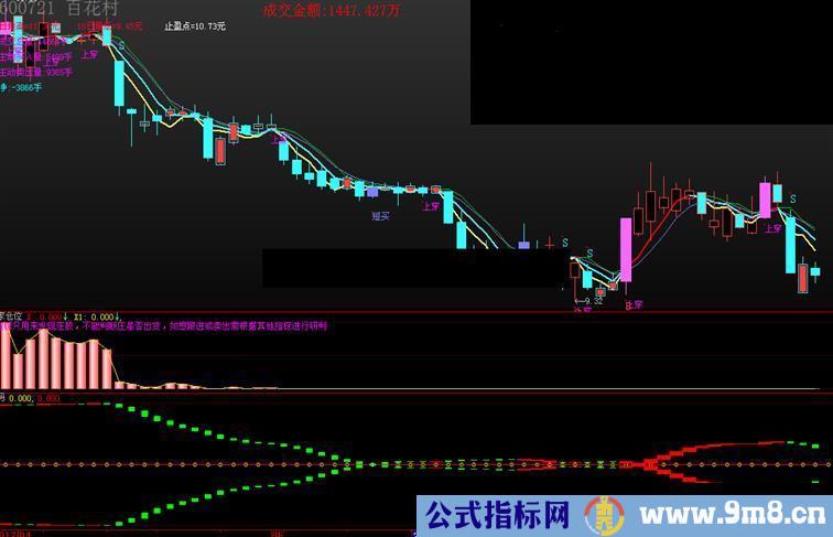 大智慧合并就涨副图指标