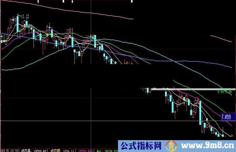 大智慧显示最新缺口主图公式源码