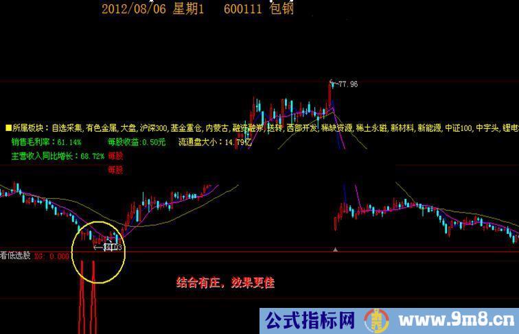 大智慧看低选股副图、选股、说明、源码