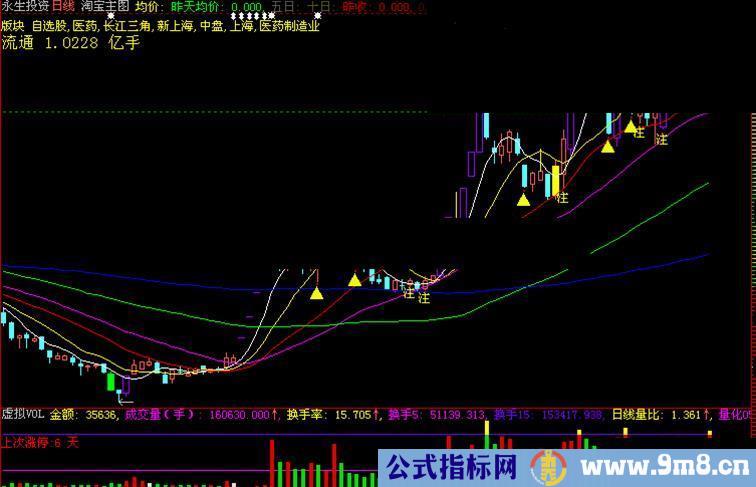 大智慧超级主图，行不行你懂的 无未来