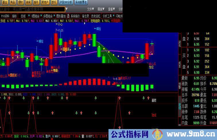 合并王平家老师的公式《进出超短中线》