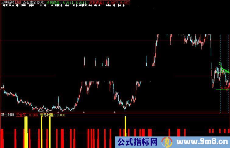 大智慧弯弓射雕副图、选股、源码