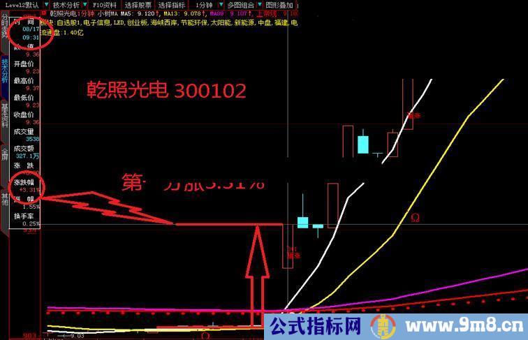 公式很简单：9：31分整，涨幅在3.31-3.35之间的股