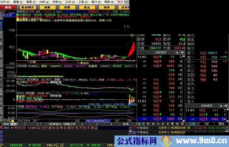 大智慧新闻事件驱动主图