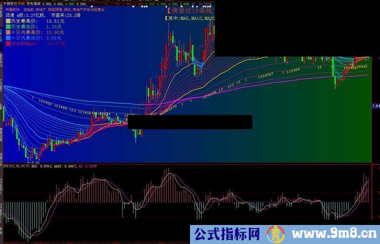 DDI公式.是大智慧自带的好公式.源码 副图 用法