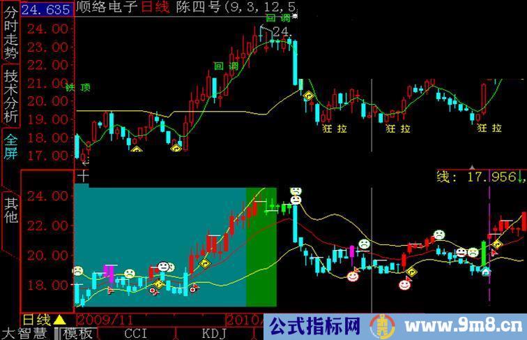 大智慧一级棒<十天主图 >,光标有解图