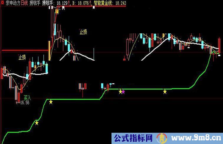 大智慧自己珍藏多年的大智慧主图（有顶底，买卖提示）