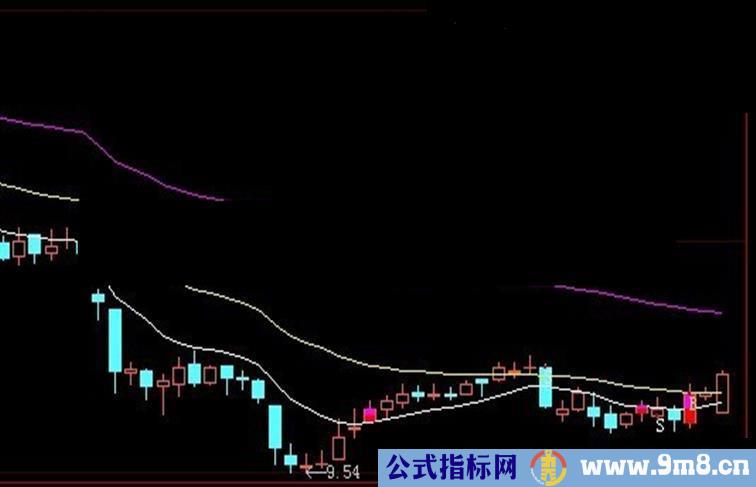 大智慧熊市操盘指标公式