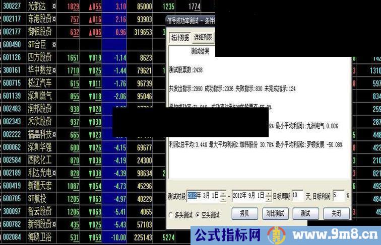 查查手里股是不是需要卖出公式