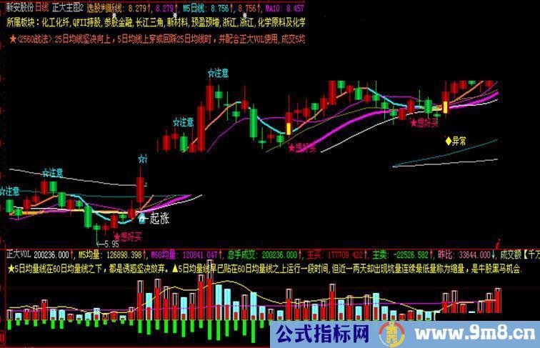 大智慧正大VOL成交均量指标