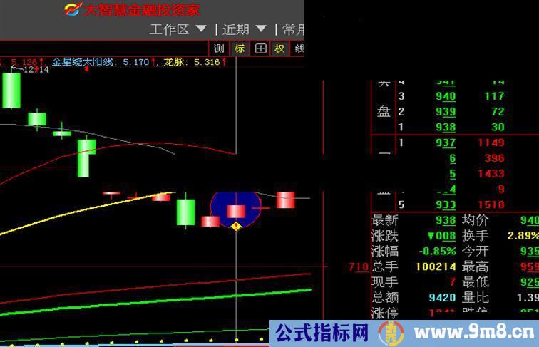 大智慧通用和老金西电 源码 无未来