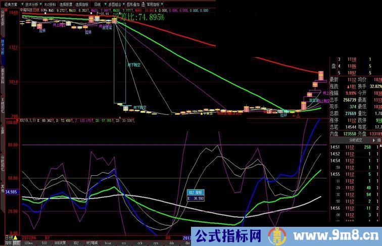 大智慧组合kdj指标