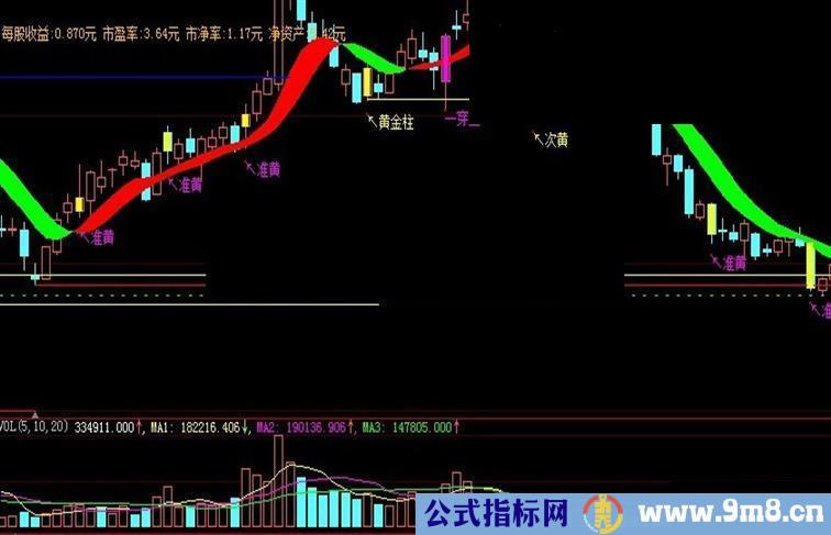 大智慧黄金买点 当天买入价 绝对牛公式