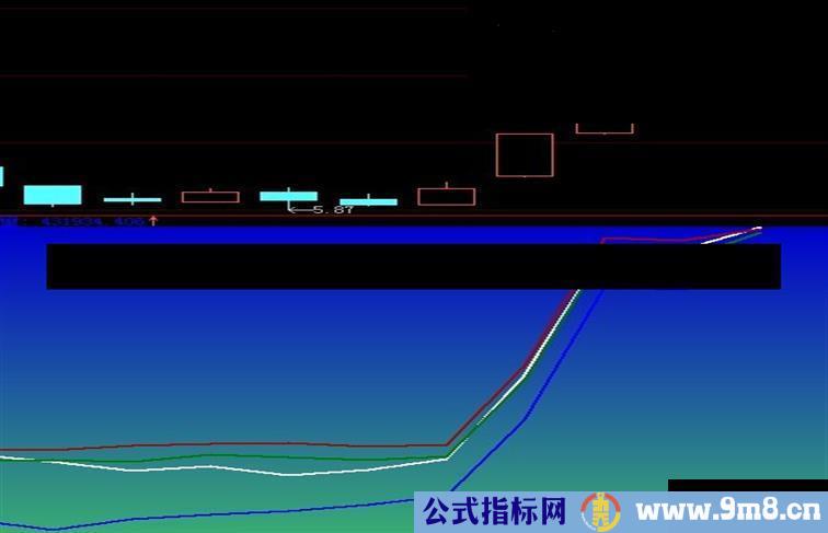 大智慧抓牛股的多日量图源码