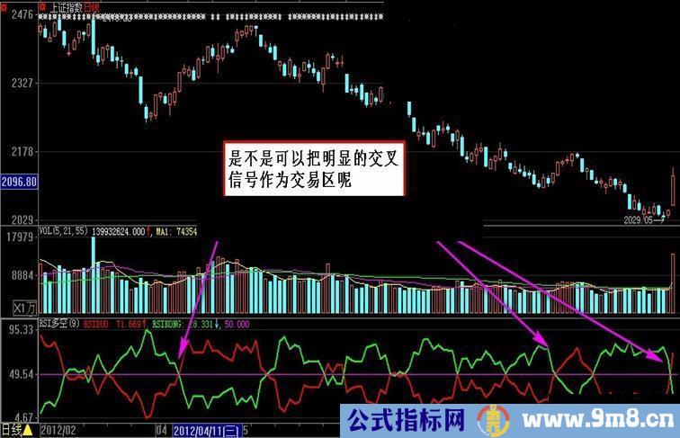 大智慧复原RSI指标源码