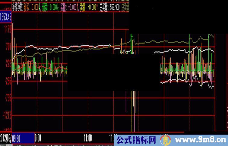 大智慧自用的净挂净撤指标