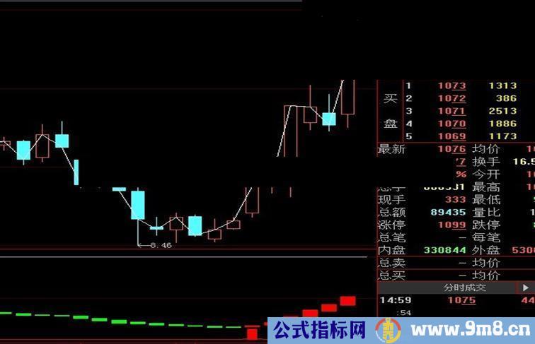 大智慧好波段指标公式源码