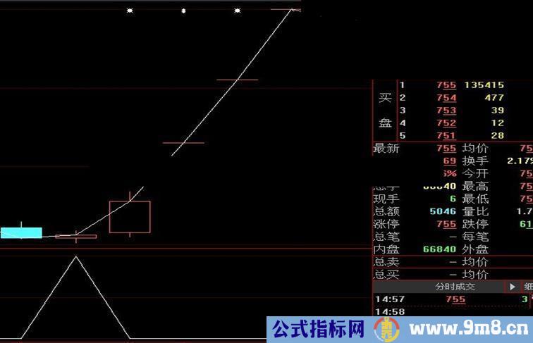 大智慧阶段底部公式指标源码