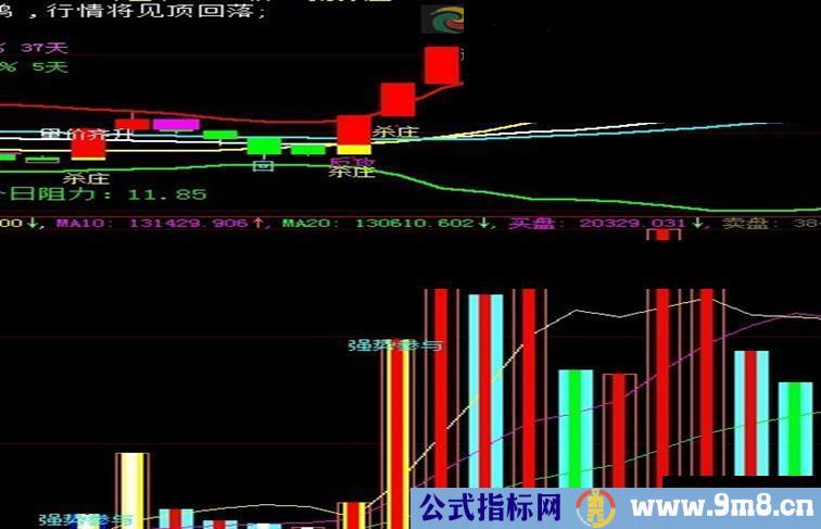 大智慧强势参与指标公式源码