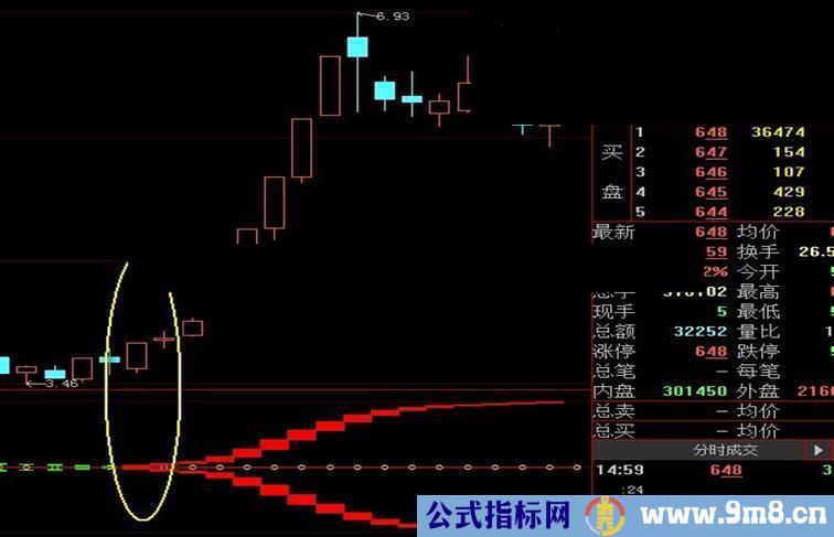 大智慧合并即涨指标公式源码