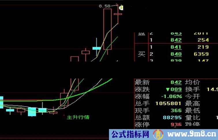 据说是年费200万的大智慧主图公式源码