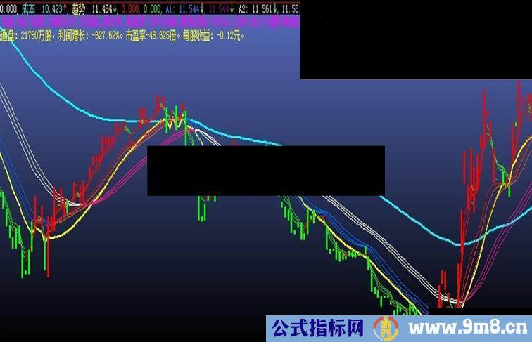 大智慧趋势主图源码,用来趋势判断，非常不错的，多空明了