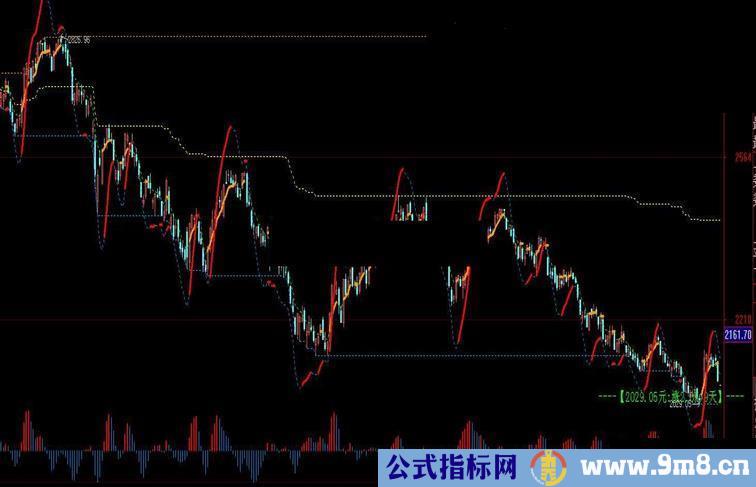 大智慧怎么去应对庄家的炒股招数制定你的炒股策略配合主图源码