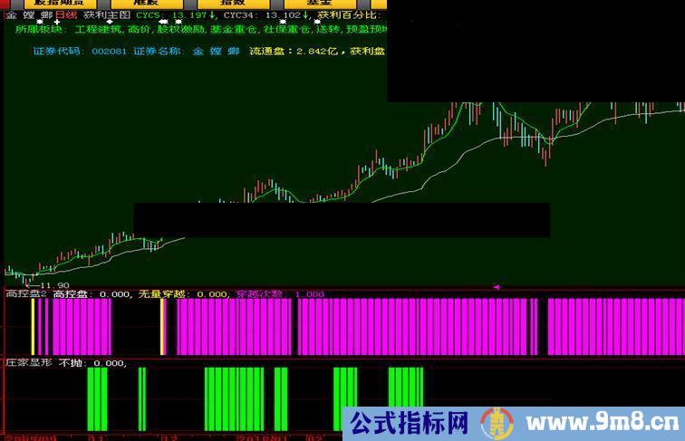 大智慧，飞狐两用穿越集合筹码超级战舰版本副图，源码