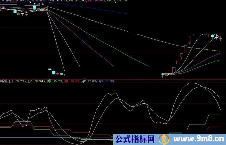 大智慧kdj全显副图公式源码