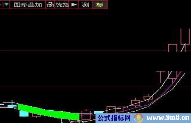 大智慧最简单最实用的判断趋势的指标副图