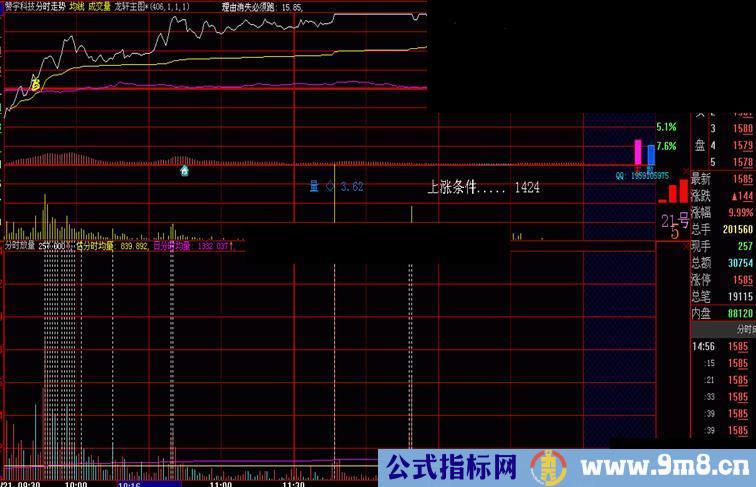 大智慧助你开盘抓涨停的一个指标