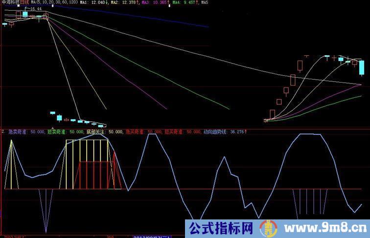 大智慧买卖奇准 源码