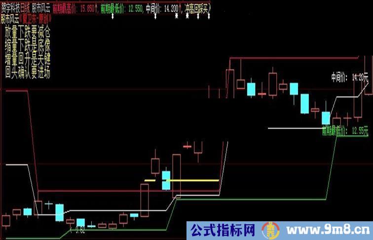 大智慧夏卫东老师的主图指标源码