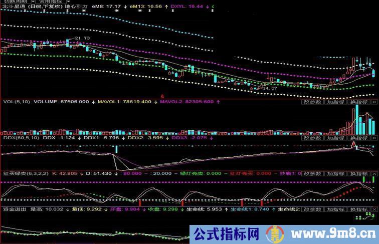 大智慧胡立阳的地心引力主图公式