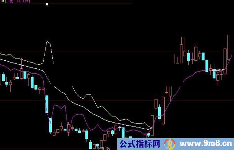 大智慧三线并一线 你的买入点指标 源码