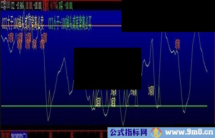 大智慧CCI变形指标