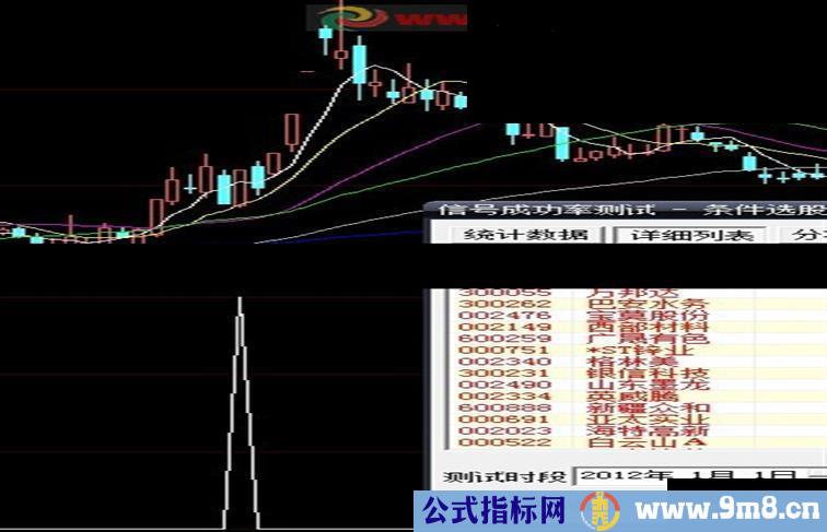 大智慧公式跌停战法源码