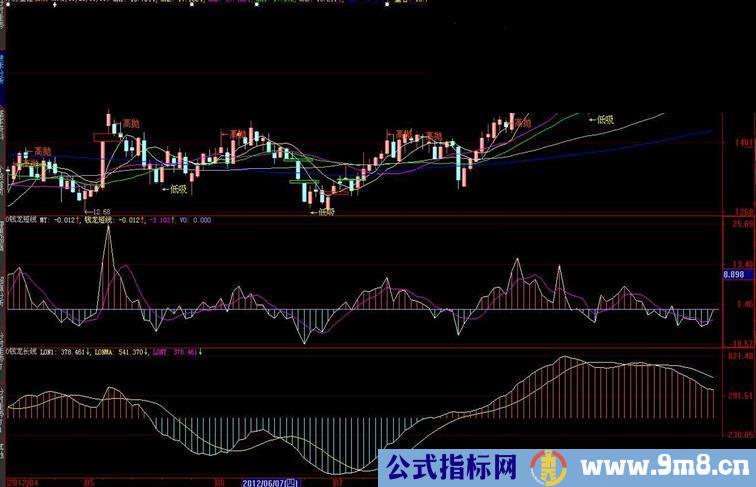 大智慧关于钱龙长短线的选股源码和说明