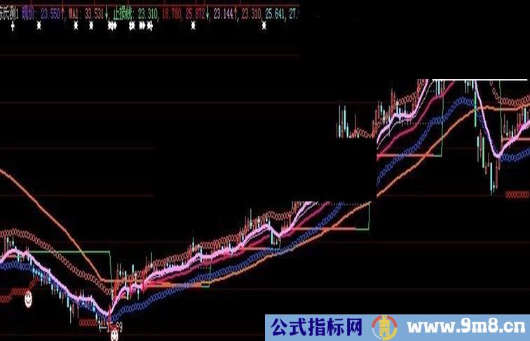 大智慧版度假主图源码