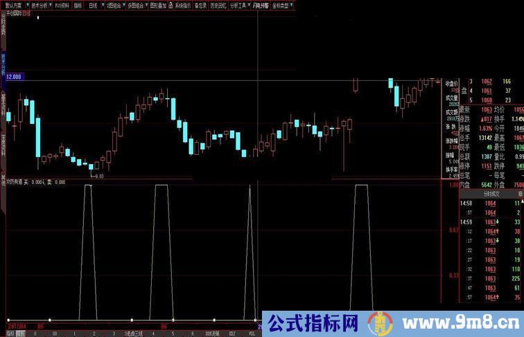 大智慧攻防有道判顶判底易如反掌副图、源码