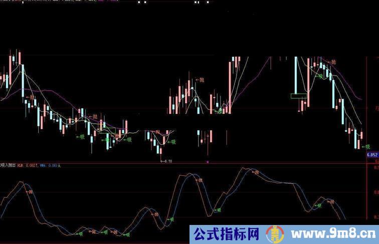 大智慧两条线四句话主副图的均能用的吸入抛出指标源码