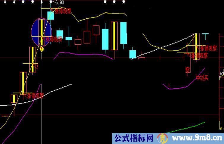 大智慧涨停观察主图指标源码