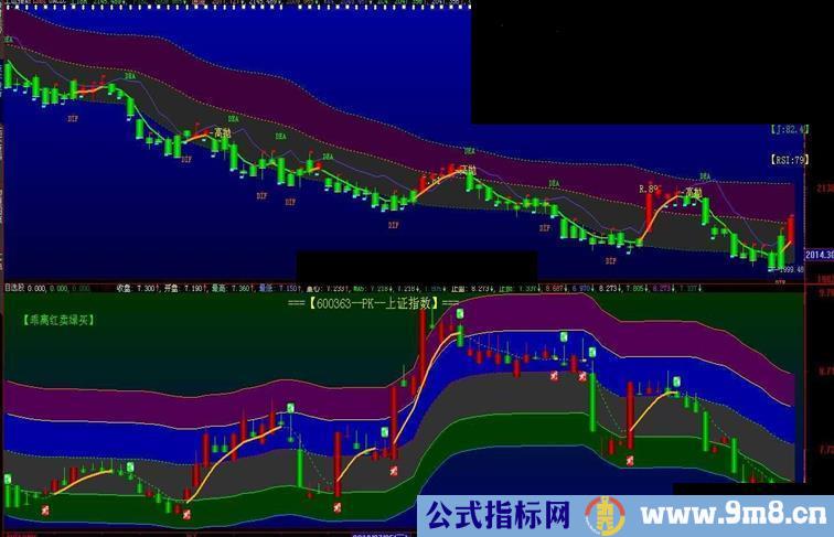 自选股 固定的副图可以PK任意主图 副图 源码