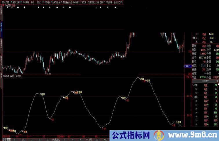 大智慧拐角遇爱副图源码、用于短线