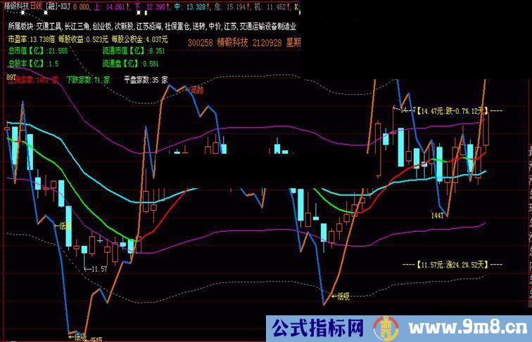 大智慧主图把融大和金昌九老师的作品整合为一个主图源码