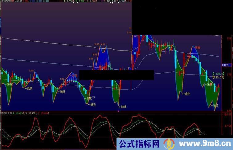 大智慧把【KDJ-金】加进主图配合MCST买卖的清晰可见主图.源码