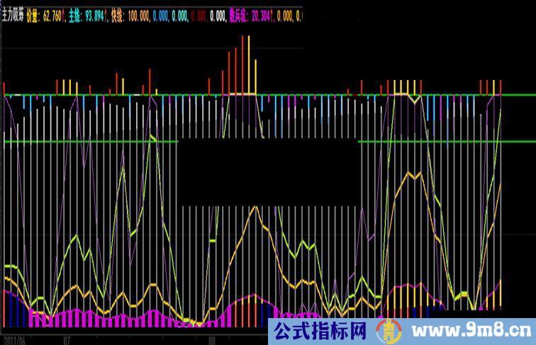 大智慧,主力吸筹副图,公式