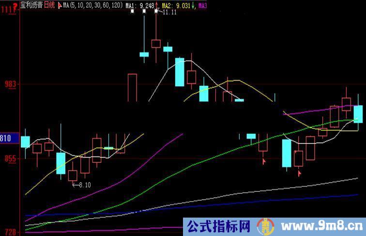 MACD选股(选股公式，源码，贴图)