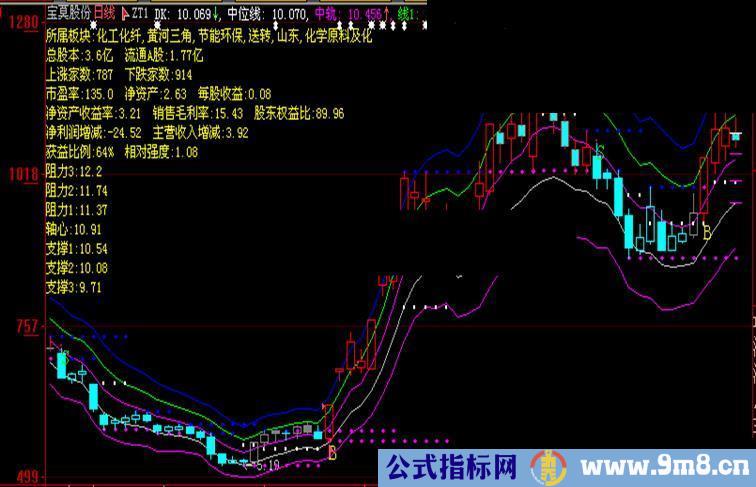 大智慧短线选股公式，源码