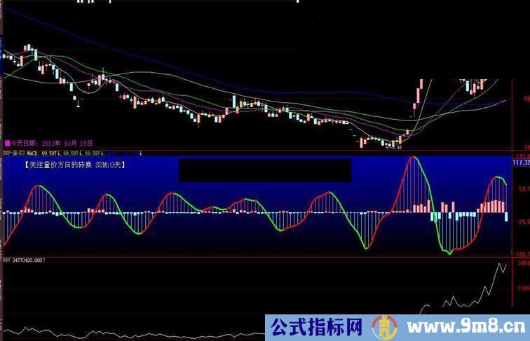 大智慧OBV-金 结合MACD的OBV寻找买卖点更清楚实用幅图源码